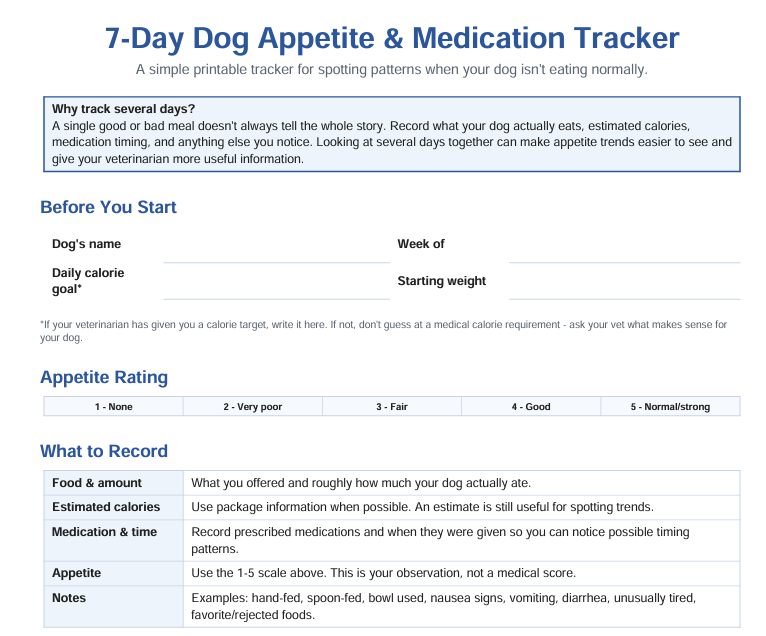 dog appetite tracker